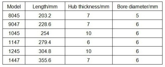 comparison of propeller models